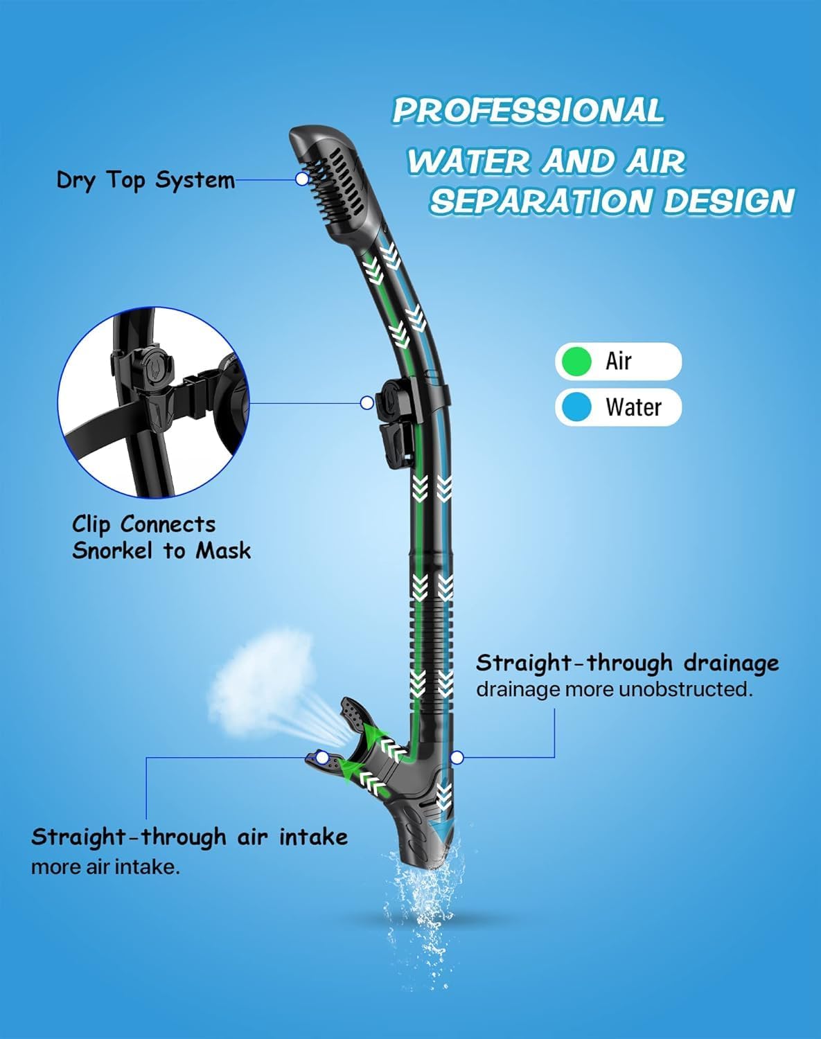 Detalle de Karvipark Dry Snorkel Set with Anti-Fog Panoramic Snorkelling Goggle (Adults)