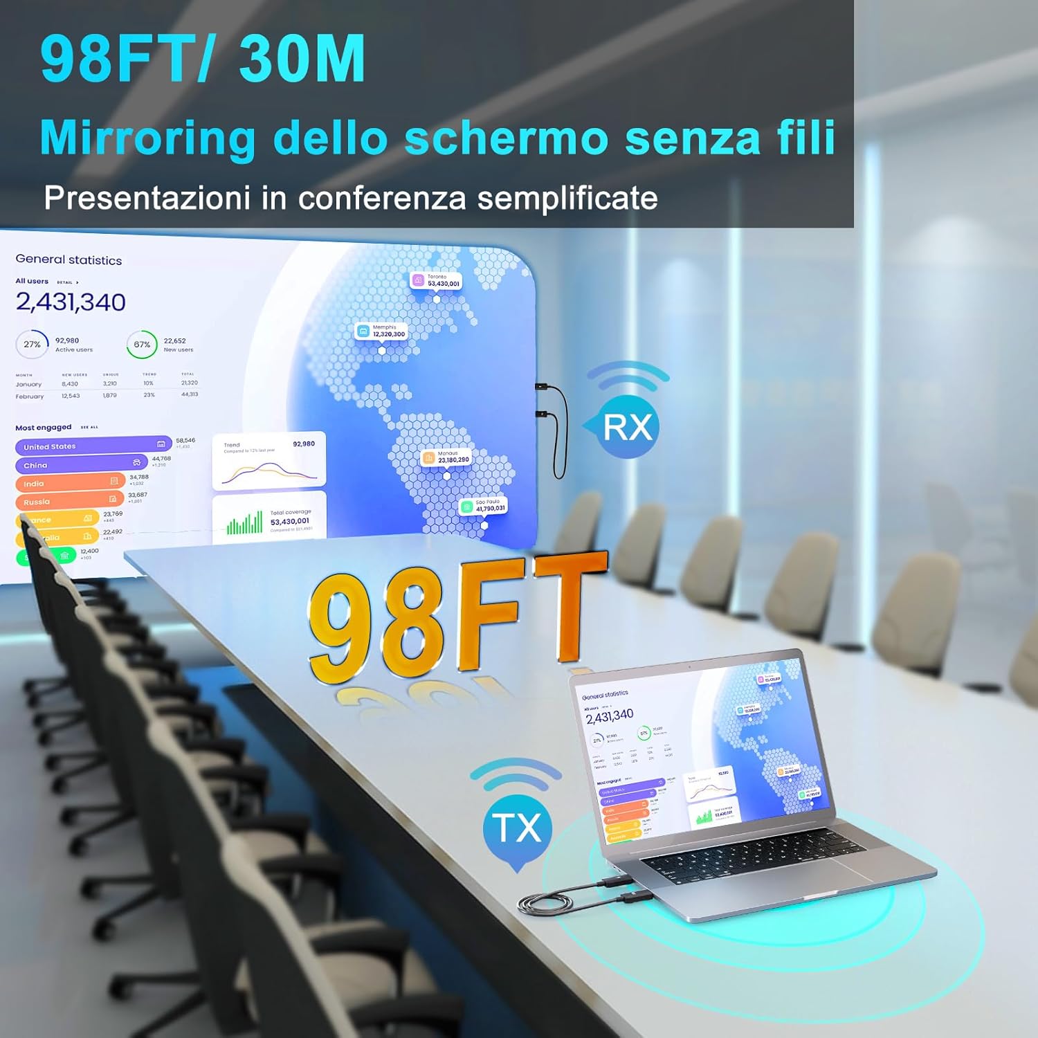 Thumbnail 4 de Trasmettitore Ricevitore HDMI Wireless 50m per TV/Proiettore