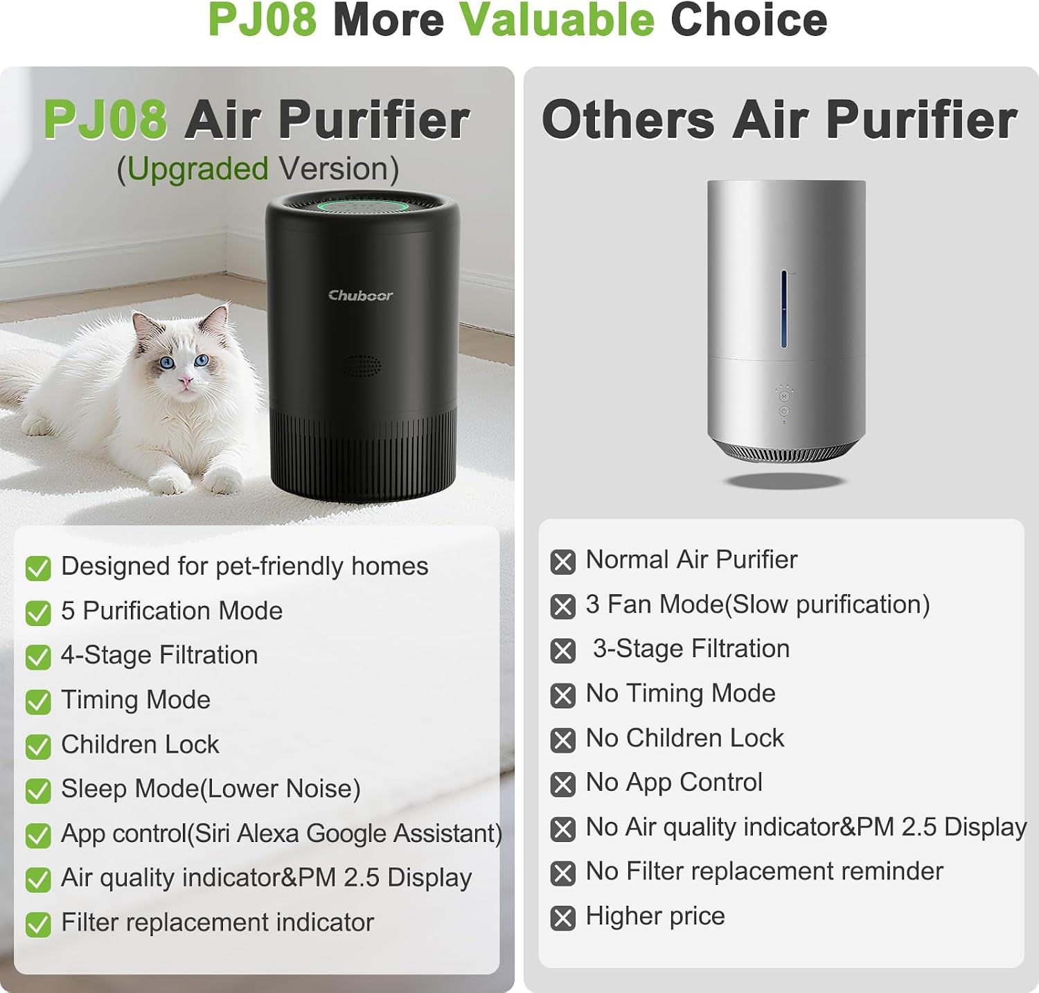 Detalle de Chuboor PJ08 Smart Air Purifier for Bedroom and Home