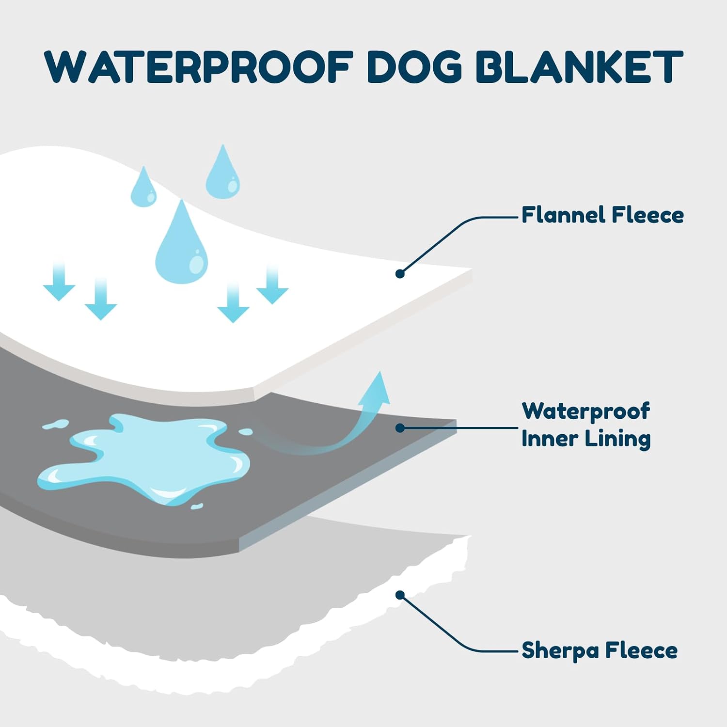 Detalle de ChiXnuggle Dog Blanket, XL