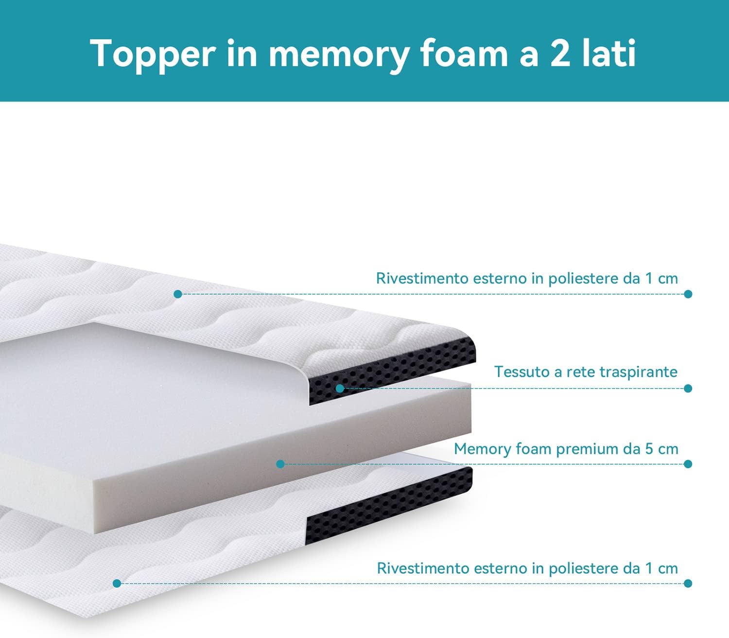 Thumbnail 1 de Amazon Basics Topper Piazza e Mezzo 120 x 200 cm in Memory Foam 7 cm con Federa Rimovibile – Comodo, Traspirante e Certificato