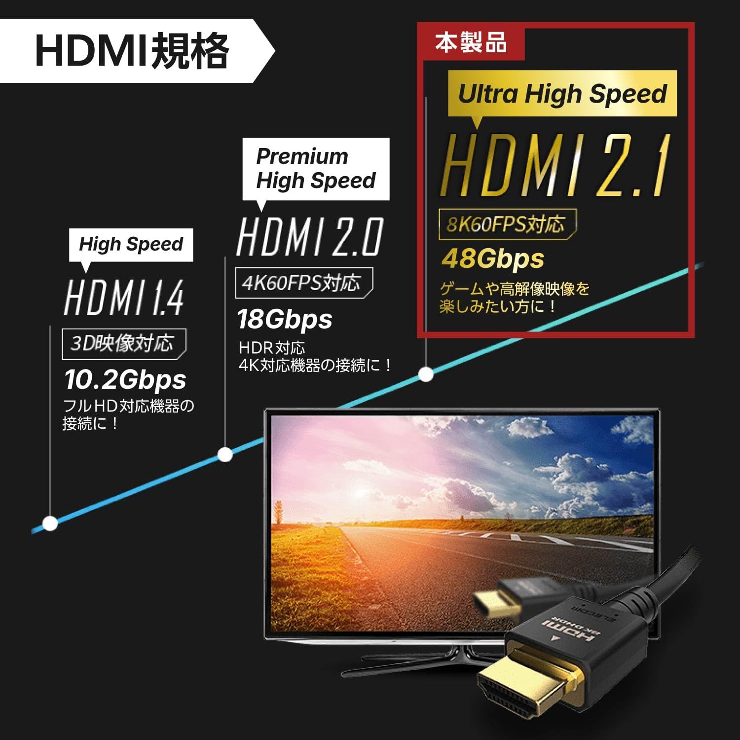 Detalle de エレコム ECDH-HD21E10BK HDMIケーブル 1m・8K/60Hz・48Gbps対応