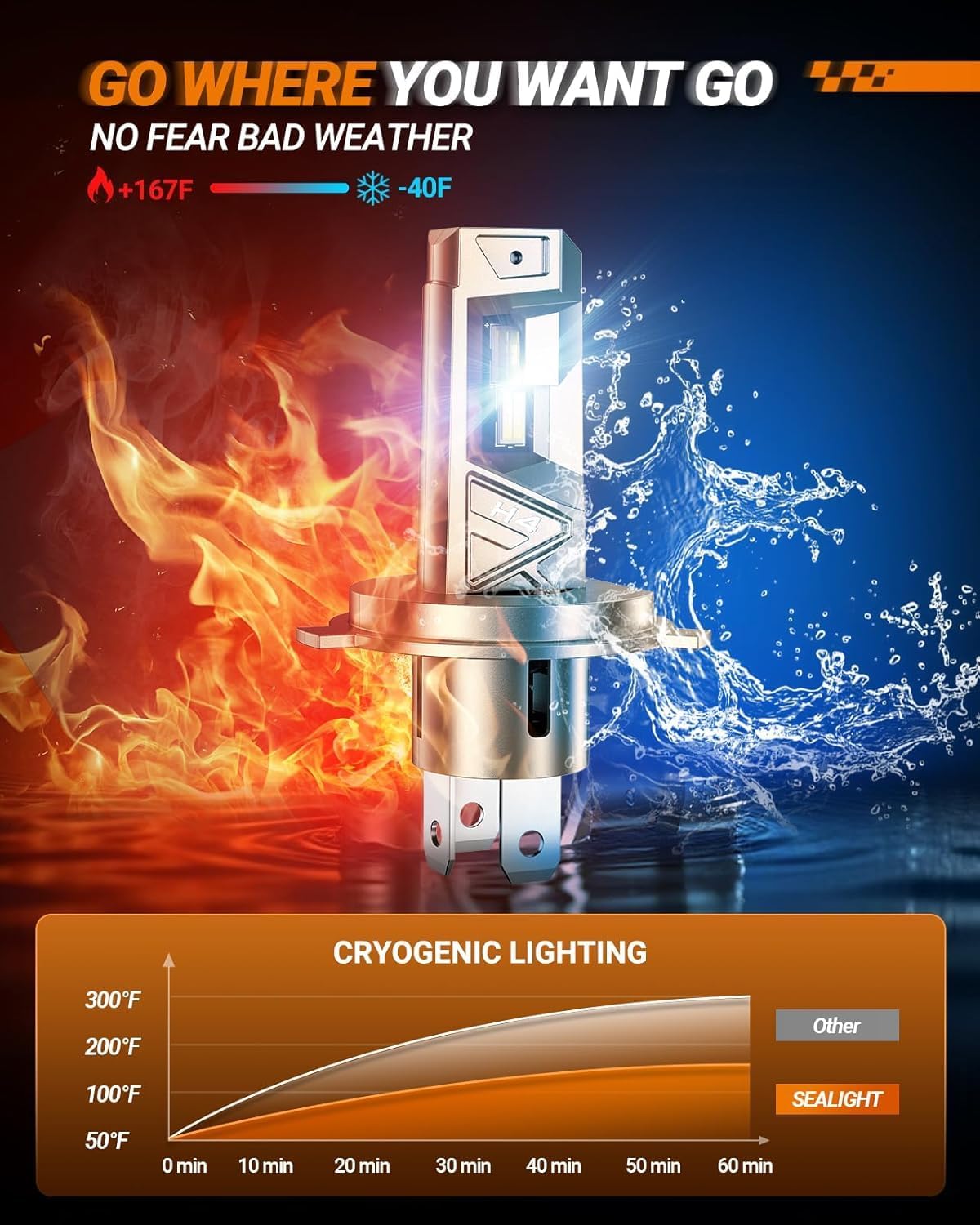 Detalle de SEALIGHT H4 Fog Bulbs 6500K, 2 Pack
