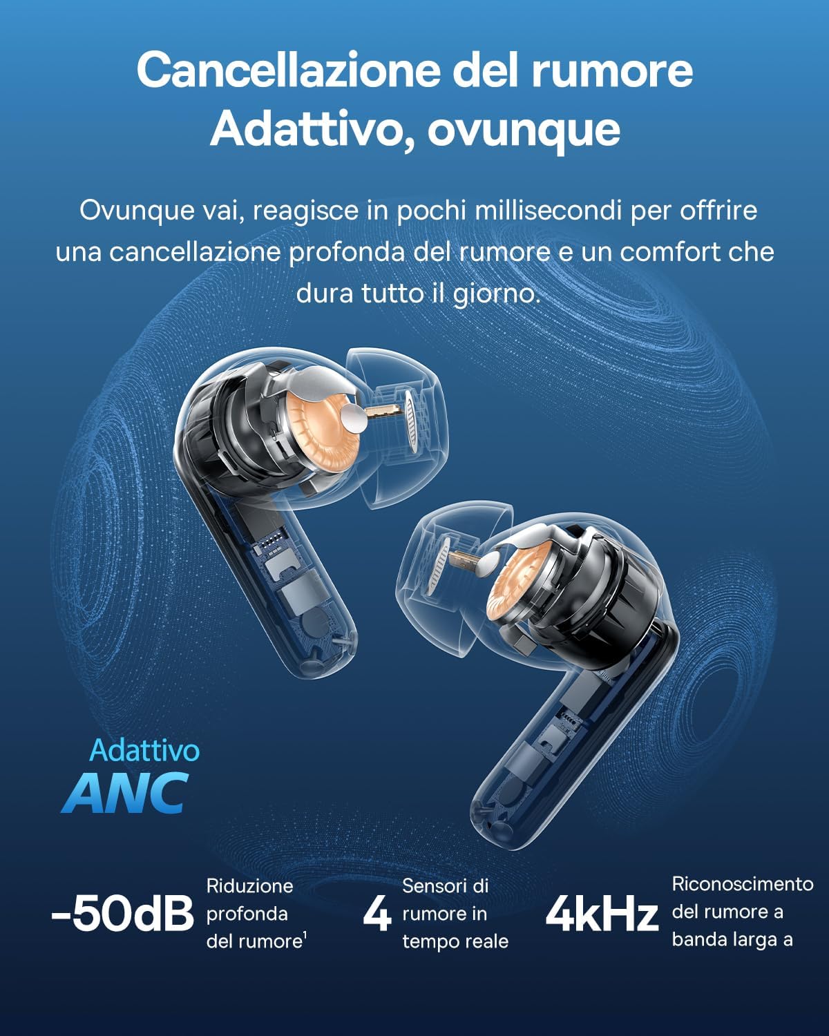 Detalle 2 de Baseus EP10 Pro Auricolari In Ear Wireless