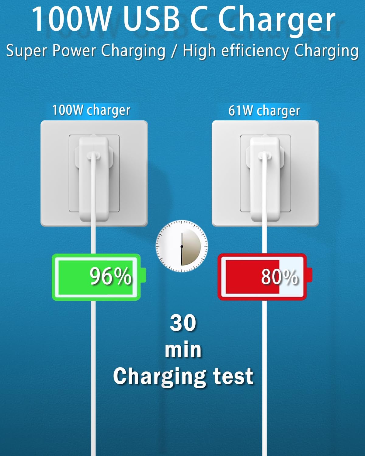 Thumbnail 4 de FUDCOCWN 100W USB‑C Super Fast Charger for MacBook Pro