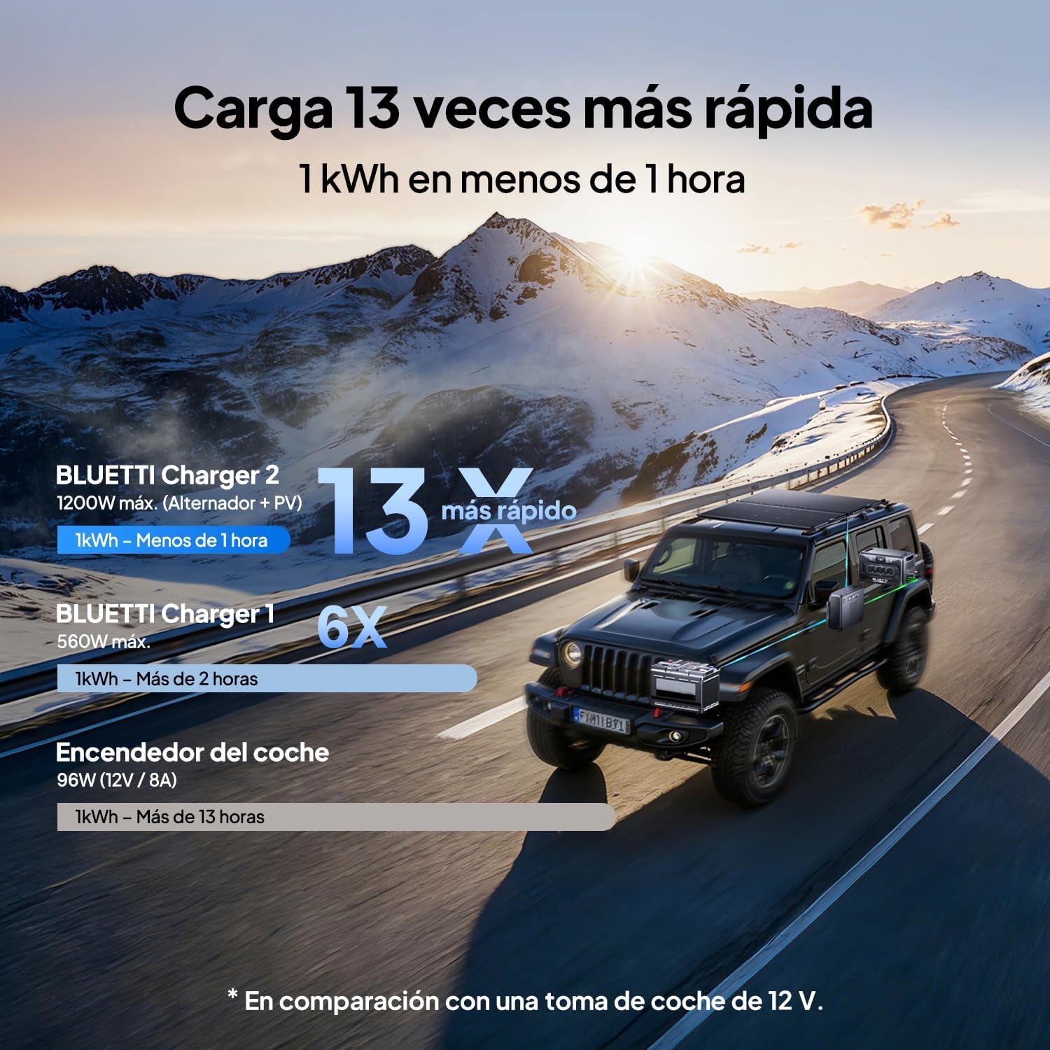 Detalle 2 de BLUETTI Charger 2 Cargador DC-DC 1200W