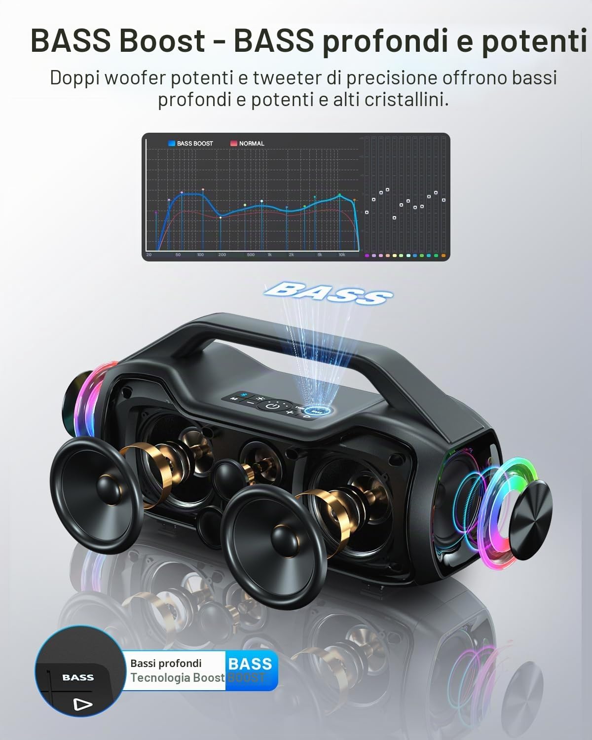 Detalle de Cassa Bluetooth Potente Portatile 120W Peak con 2 Woofer e 2 Tweeter, IP65 e DSP - perfetta per feste, spiagge e campeggio
