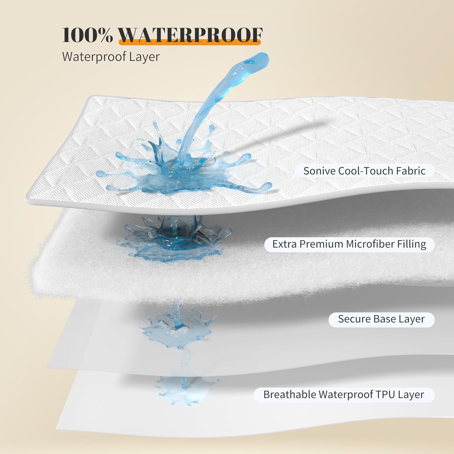 Thumbnail 2 de Sonive Coprimaterasso sottile e impermeabile 90 x 200 cm (Oeko-Tex), traspirante, bianco