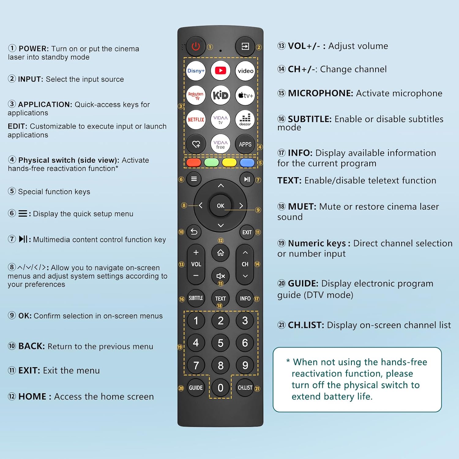 Thumbnail 6 de Universal Replacement Remote for Hisense Smart TVs with 10 Shortcut Keys (Excludes Roku)