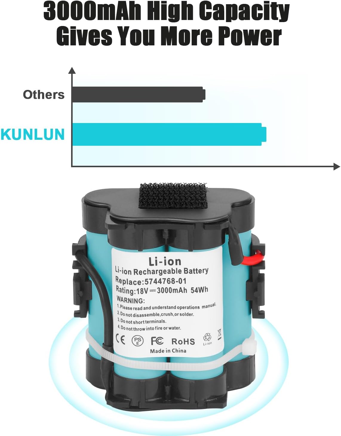 Detalle 2 de KUNLUN 18V 3,0Ah Lithium-Ersatzakku für Gardena Mähroboter R-Serie & weitere Automower/ROB-Modelle