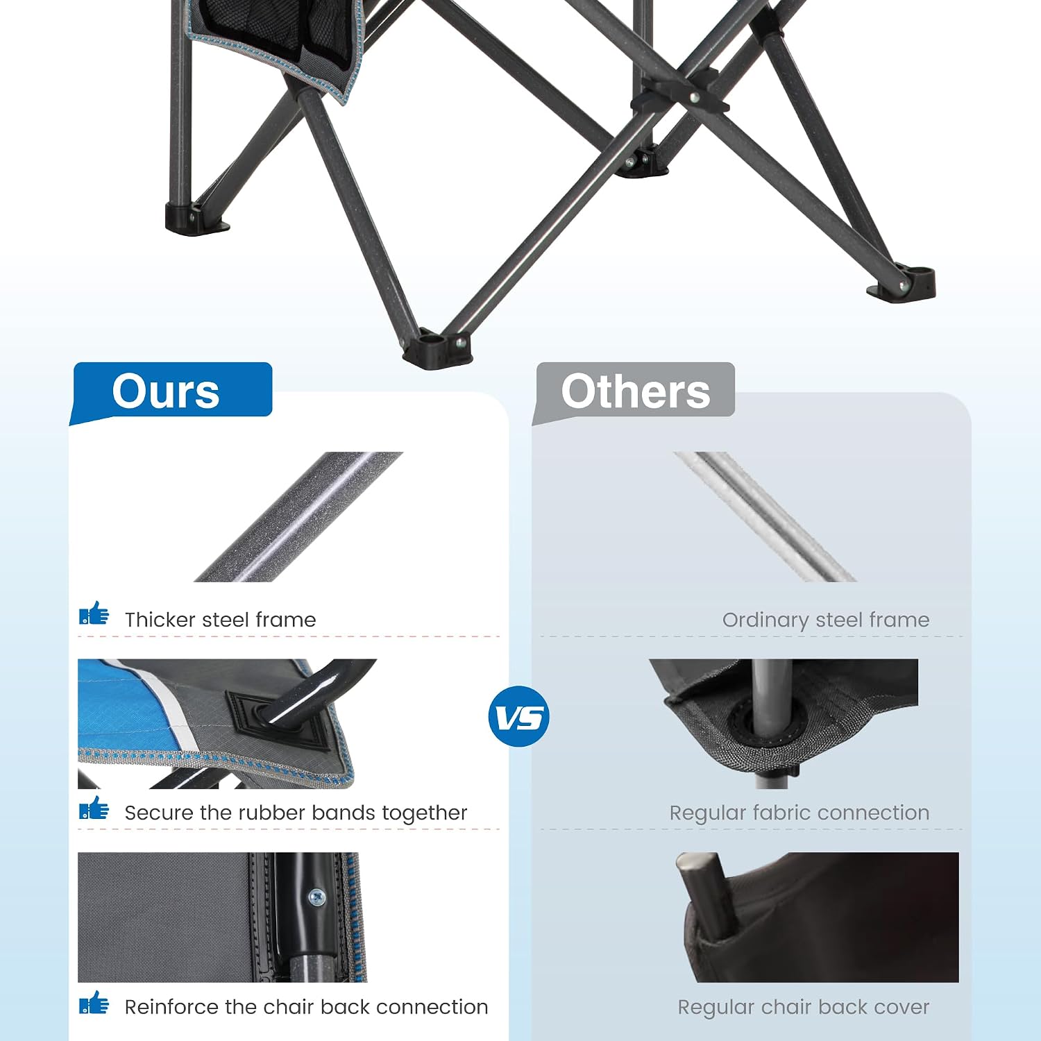 Detalle 2 de HIGH POINT SPORTS Campingstuhl faltbar bis 160 kg mit Getränkehaltern