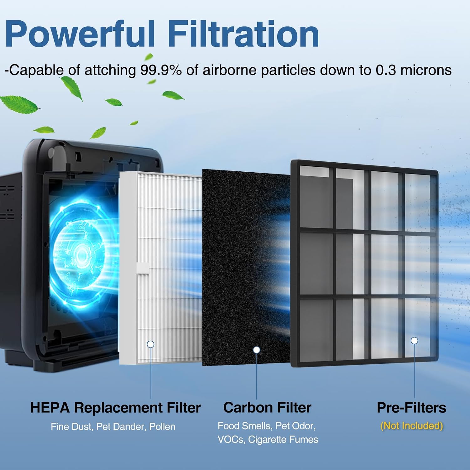 Detalle de AP-1512HH Air Purifier Replacement Filter Set (2 HEPA + 6 Carbon) for Coway Airmega AP-1512HH & Airmega 200M (AP-1518R)