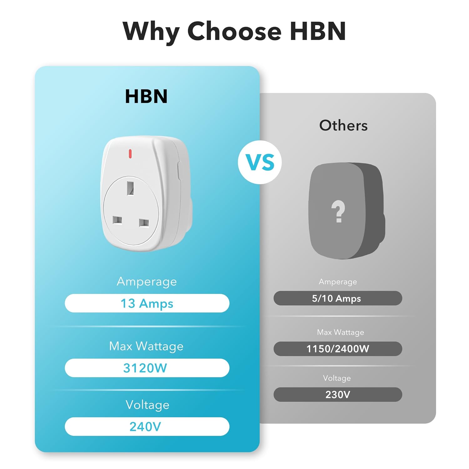 Thumbnail 1 de HBN Wireless Remote Socket UK 13A