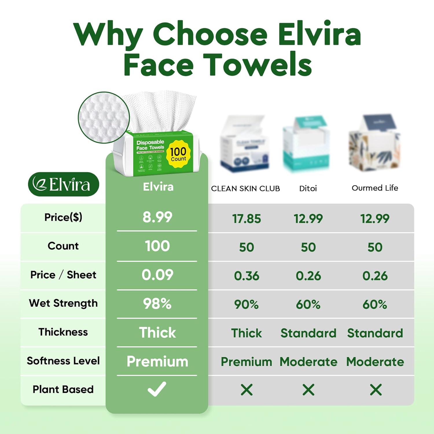 Detalle de Elvira 200 Count (2 Pack) Disposable Face Towels: Biodegradable, Ultra-Soft Cleansing Wipes for Sensitive Skin