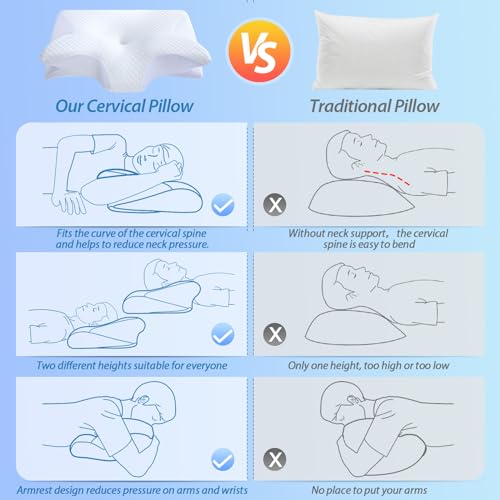 Thumbnail 6 de HOMCA Almohada Cervical 2 en 1 de espuma viscoelástica (60x40x12/14 cm)