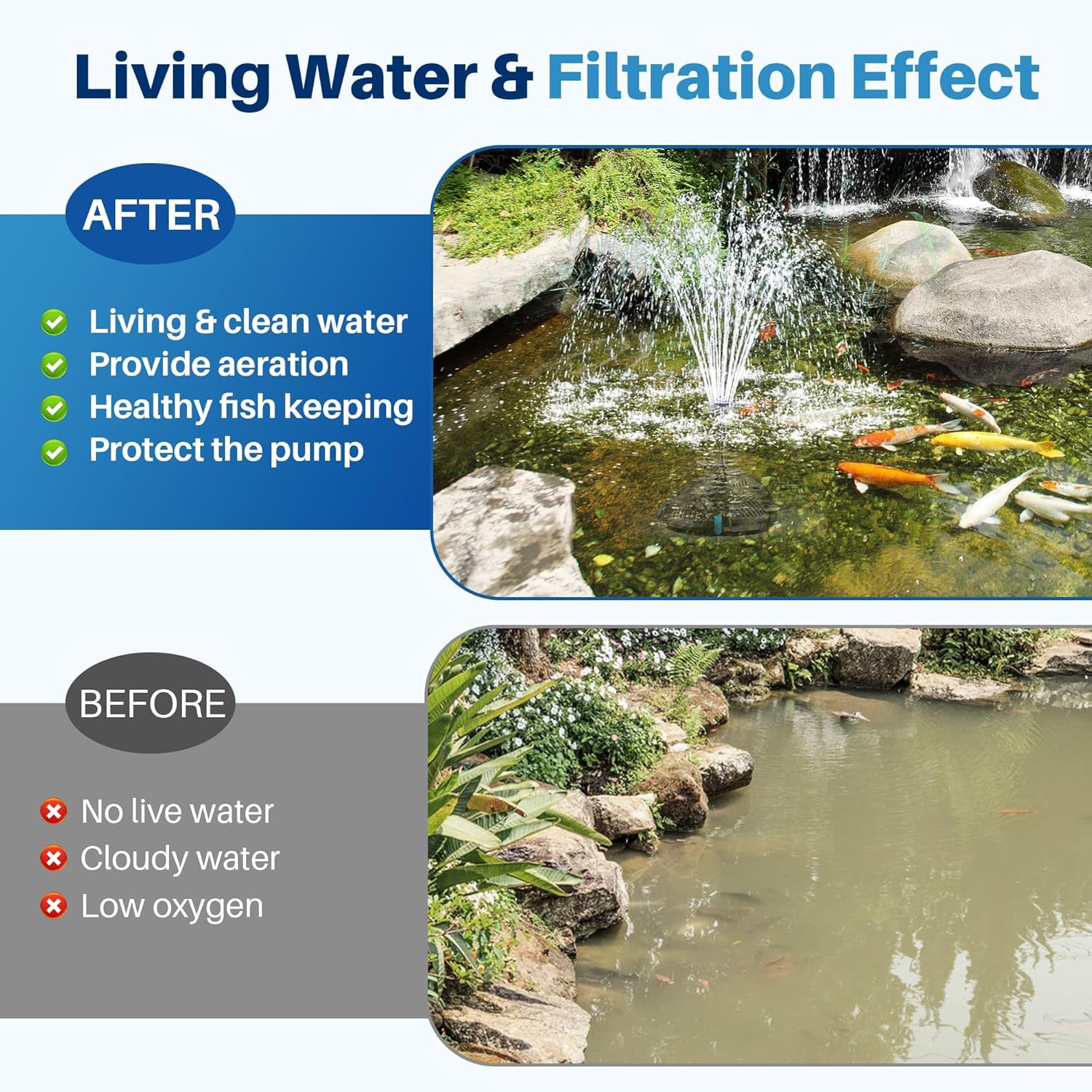 Detalle de Biling Pond Filter Pump with UV Clarifier Light (2500L/H) All-in-One for Garden Ponds