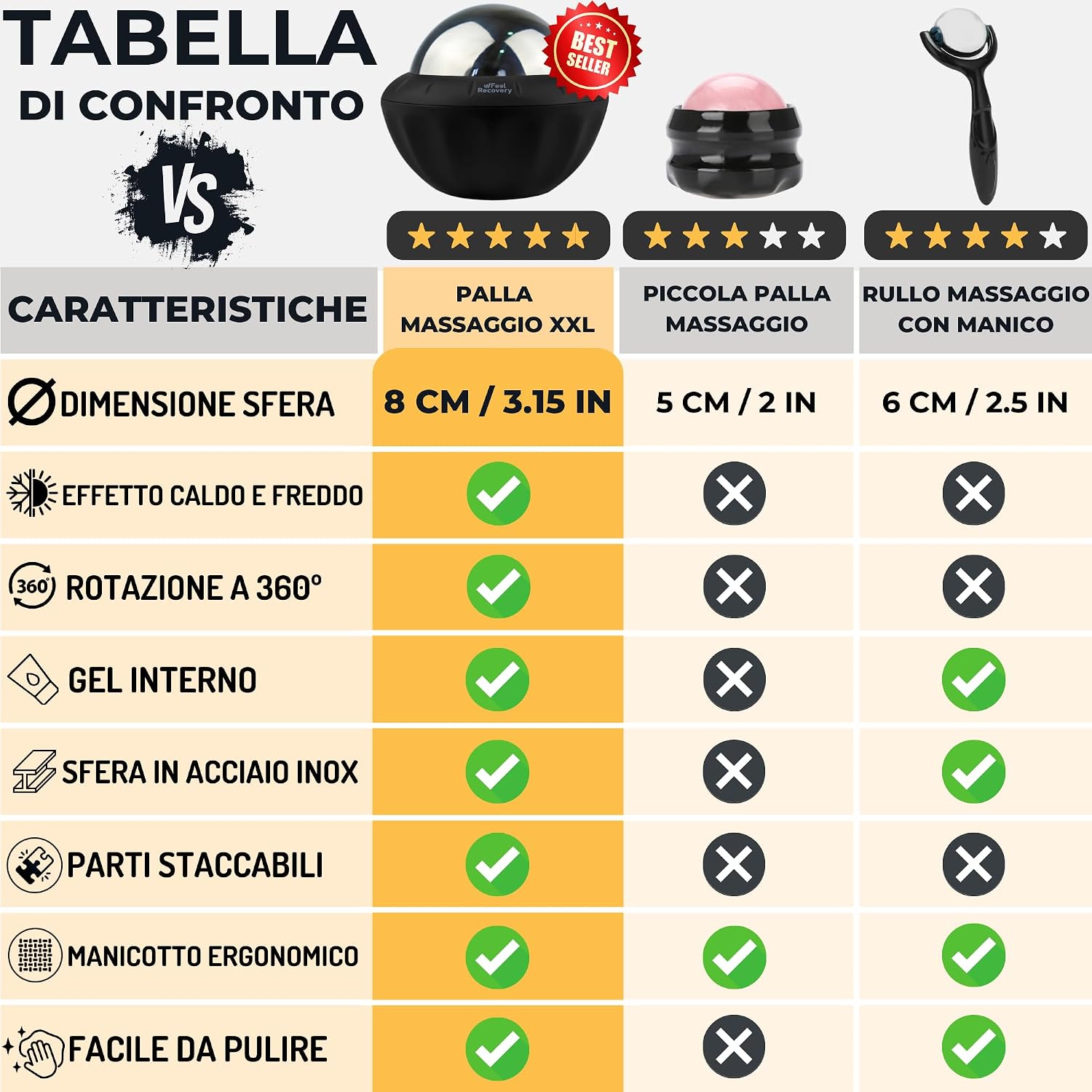 Detalle 2 de Palla Massaggio Muscolare 8cm Ø per crioterapia