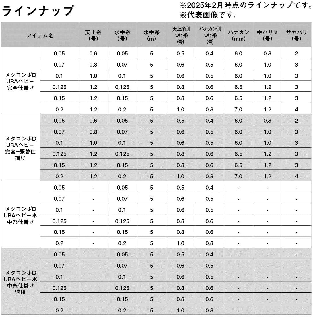 Detalle de ダイワ 07315581 鮎釣り用完全仕掛け メタコンポDURAヘビー 0.05〜0.2号