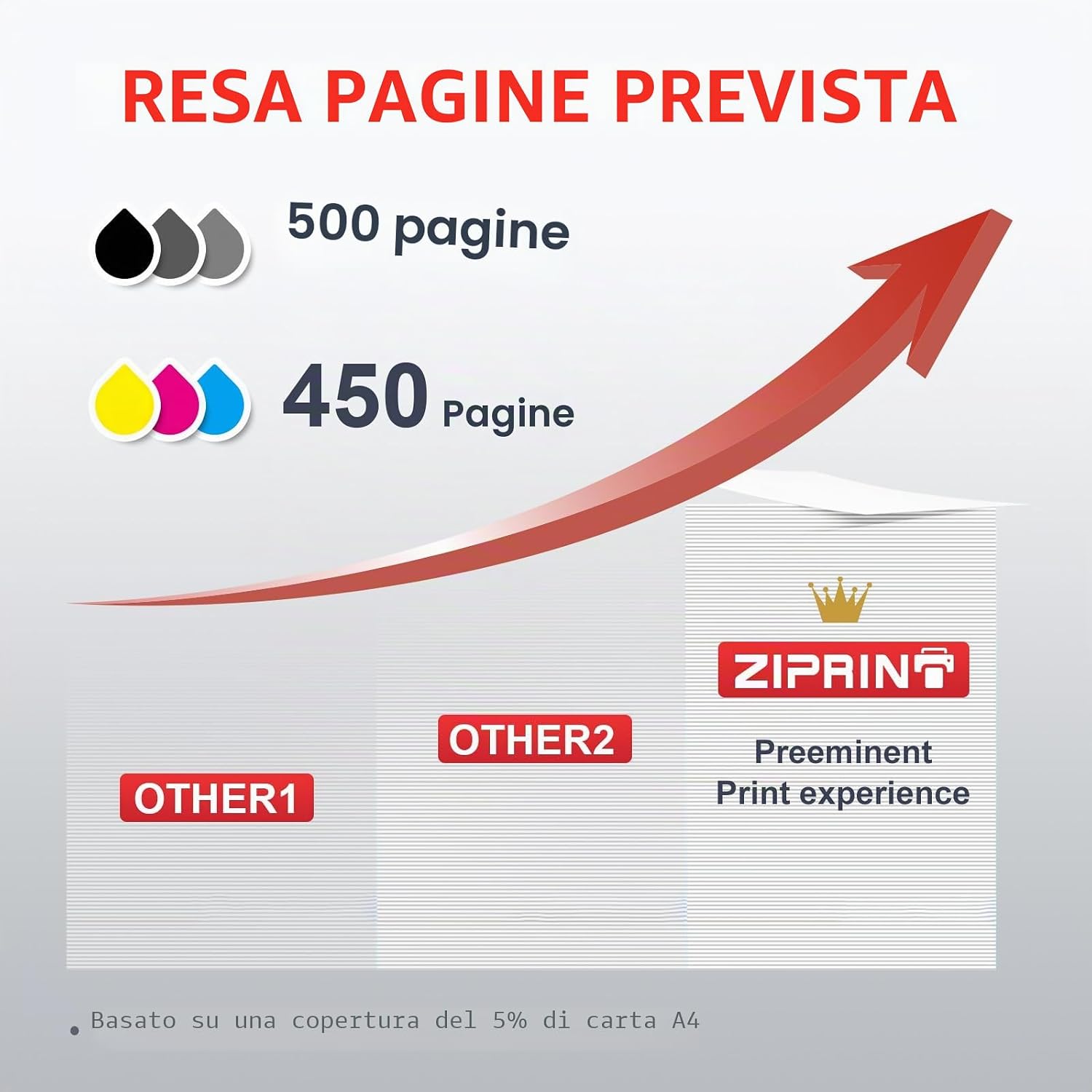 Thumbnail 2 de ZIPRINT 560/561 XL Cartucce Compatibili per Canon – 2 pezzi (Nero PG-560XL + Colore CL-561XL) per Pixma TS5350/TS7450