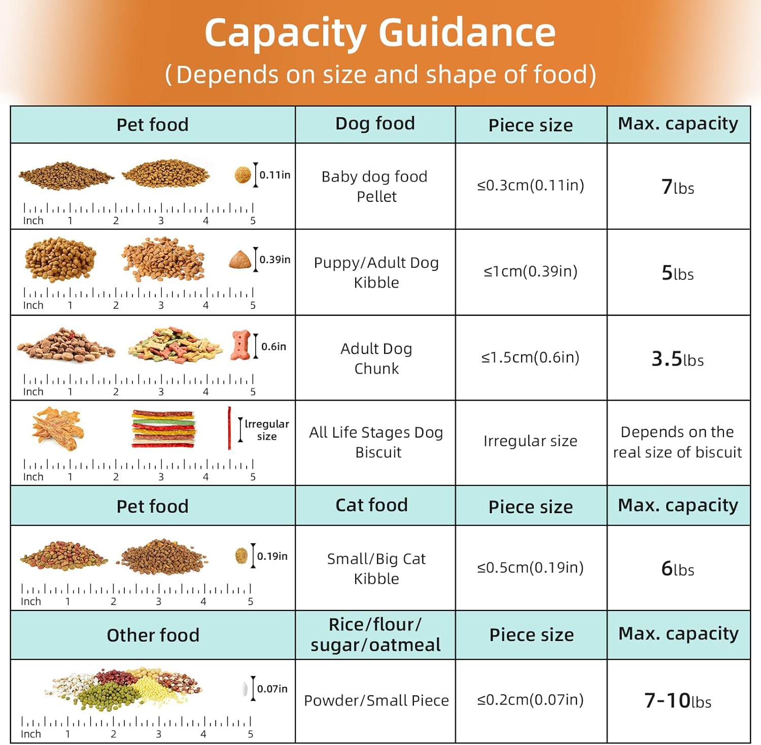 Thumbnail 4 de LEAWALK Small Cat & Dog Food Storage Container, 5-7Lbs 🐾