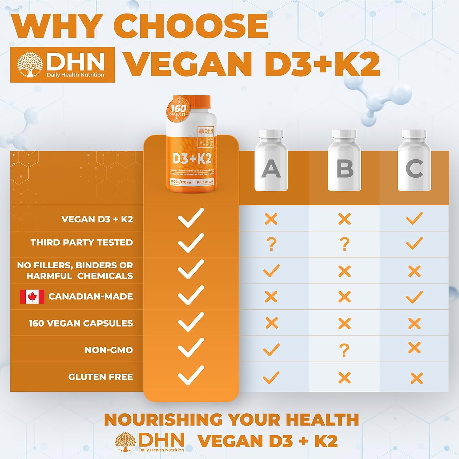 Detalle de DH Nutrition Vegan Vitamin D3 + K2 (MK-7) Capsules, Canadian-Made 2-Pack