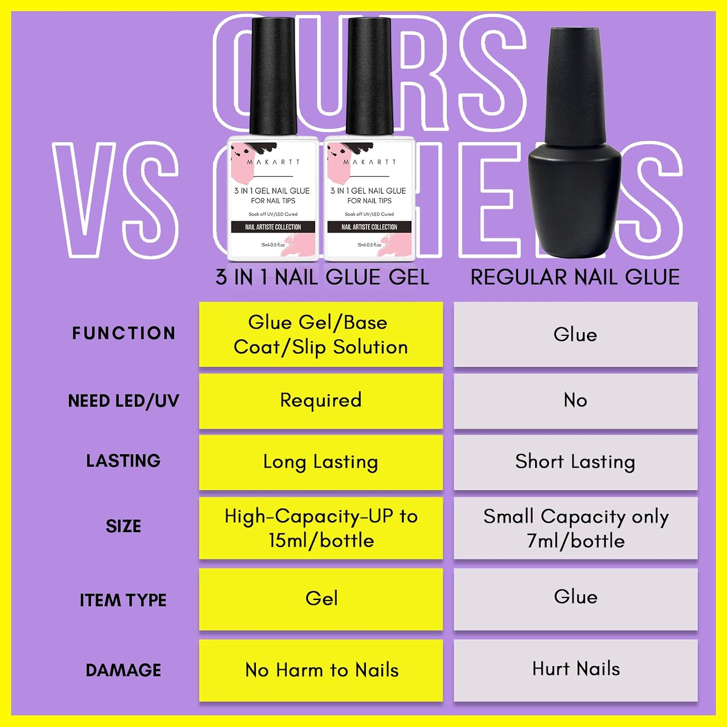 Thumbnail 5 de Makartt Nail Glue Extra Strong 3-in-1 Gel Base Coat Slip Solution (15ml x 2) for Acrylic, Gel and Press-On Nails