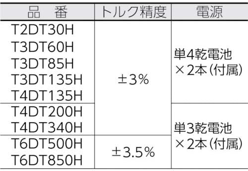 Detalle 2 de トネ T4DT135H ラチェットデジトルク 12.7mm角・27~135N・m・測定データ保存対応