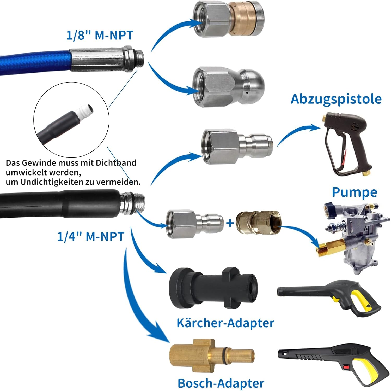 Detalle de NAMOTEK Rohrreinigungsschlauch 10 m Set