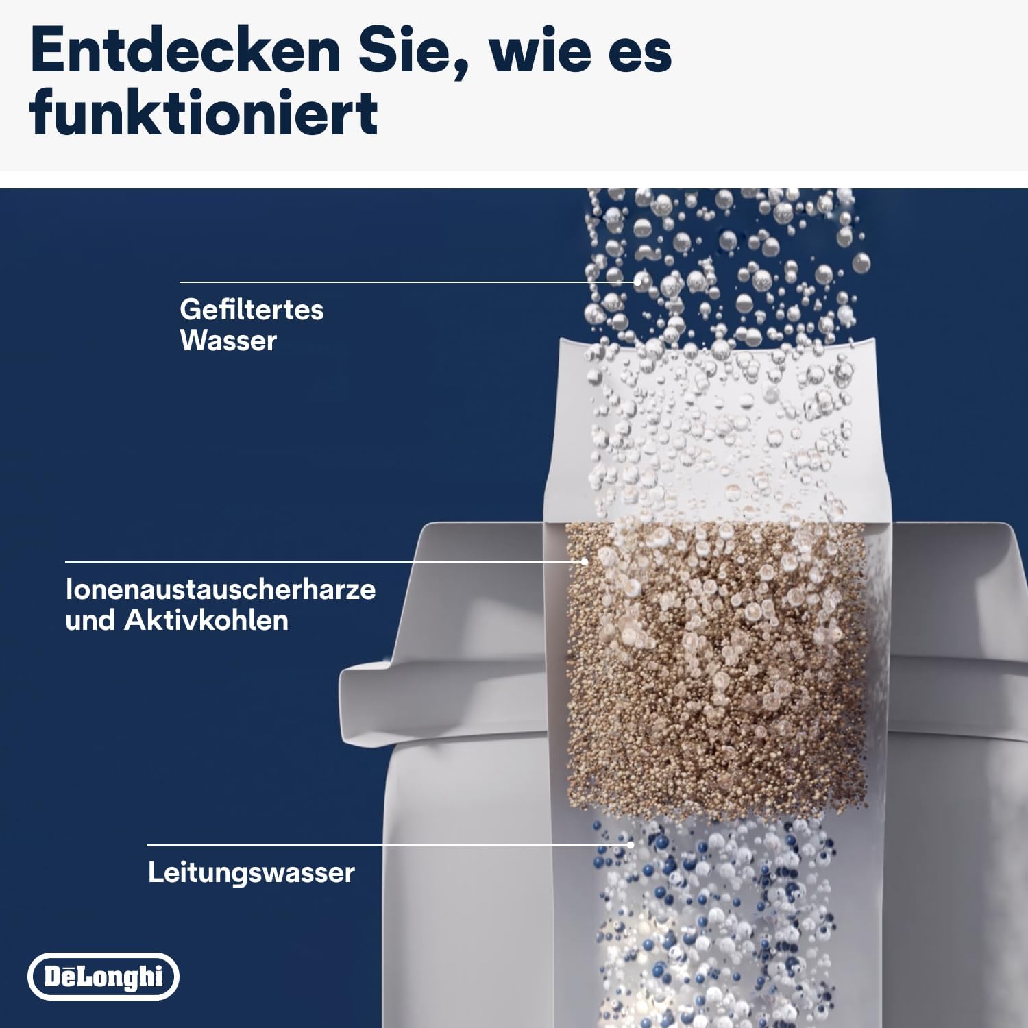 Thumbnail 4 de De'Longhi DLSC002 Wasserfilter 0,5 L