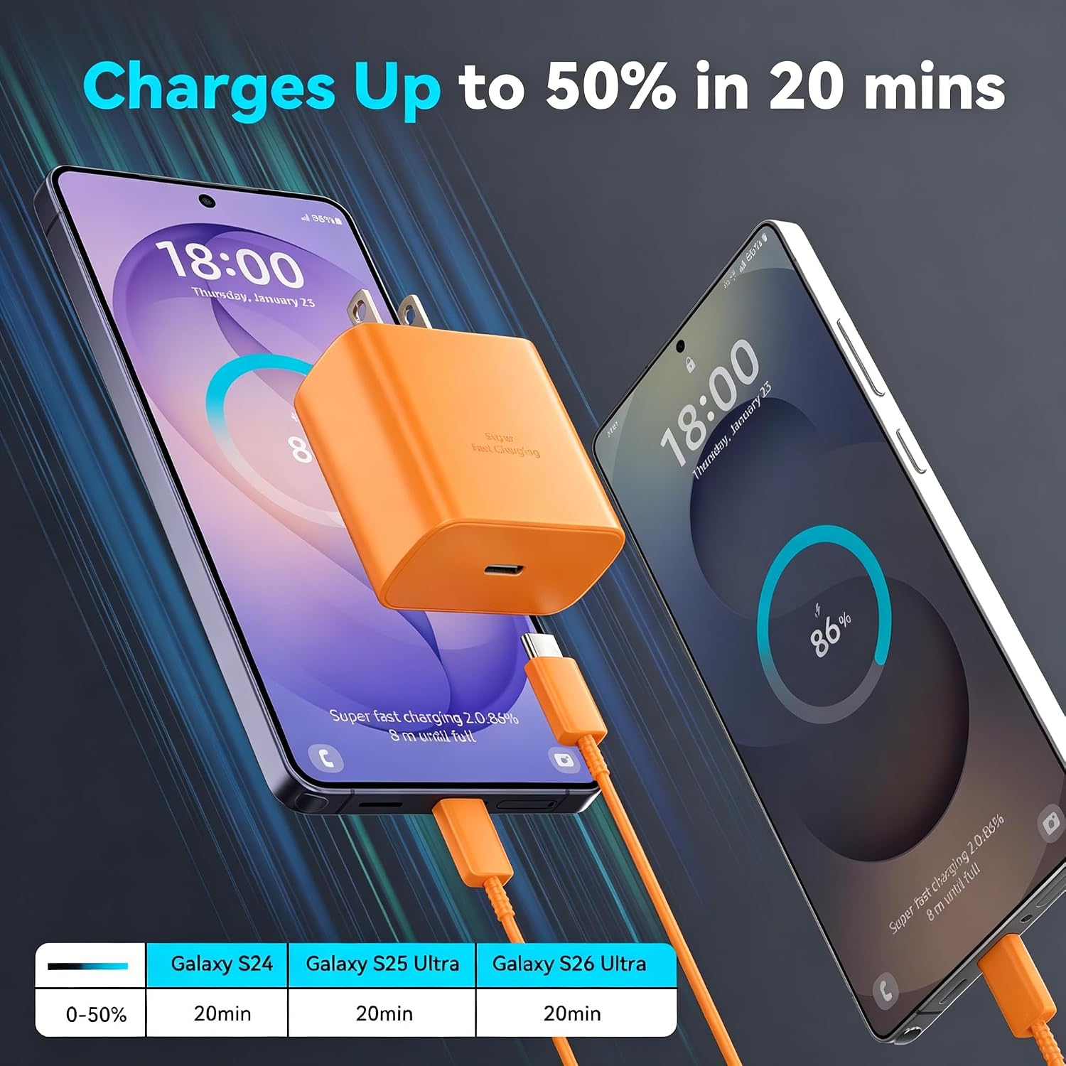 Thumbnail 2 de 45W Super Fast Charger USB C Android Phone Type C Charger Kit with 6.6ft Cable (Orange)