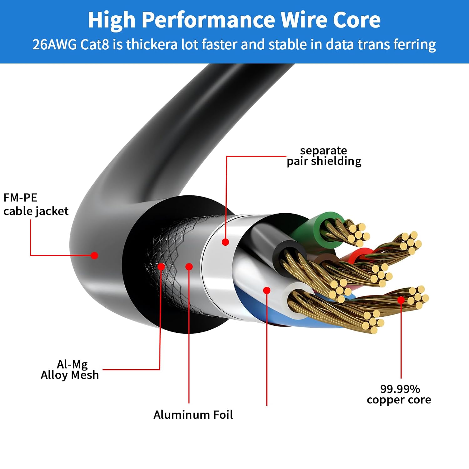 Detalle 2 de YSONG Cat 8 Ethernet Cable 10M