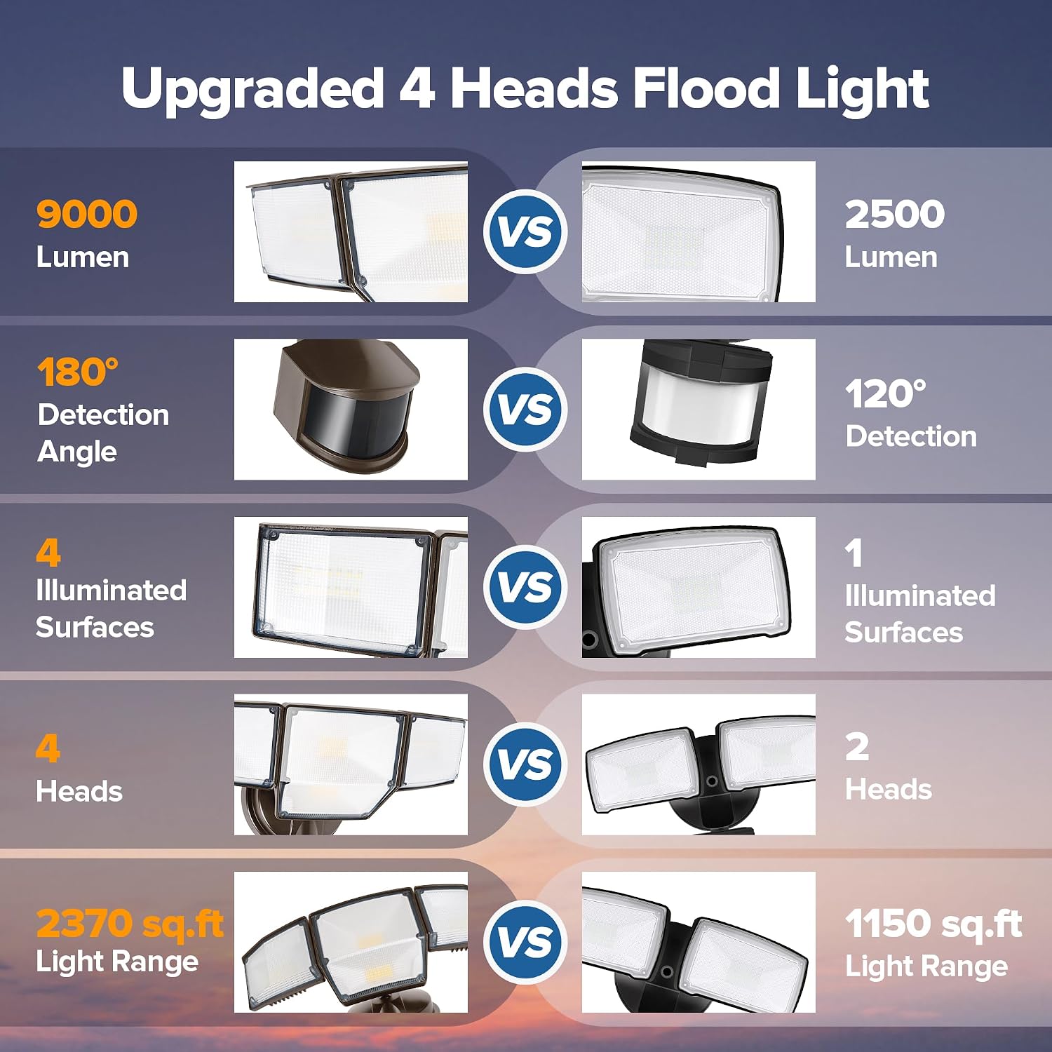 Detalle 1 de LUTEC 7632816012 80W LED Motion Sensor Floodlight, 9,000 Lumens, 4 Heads