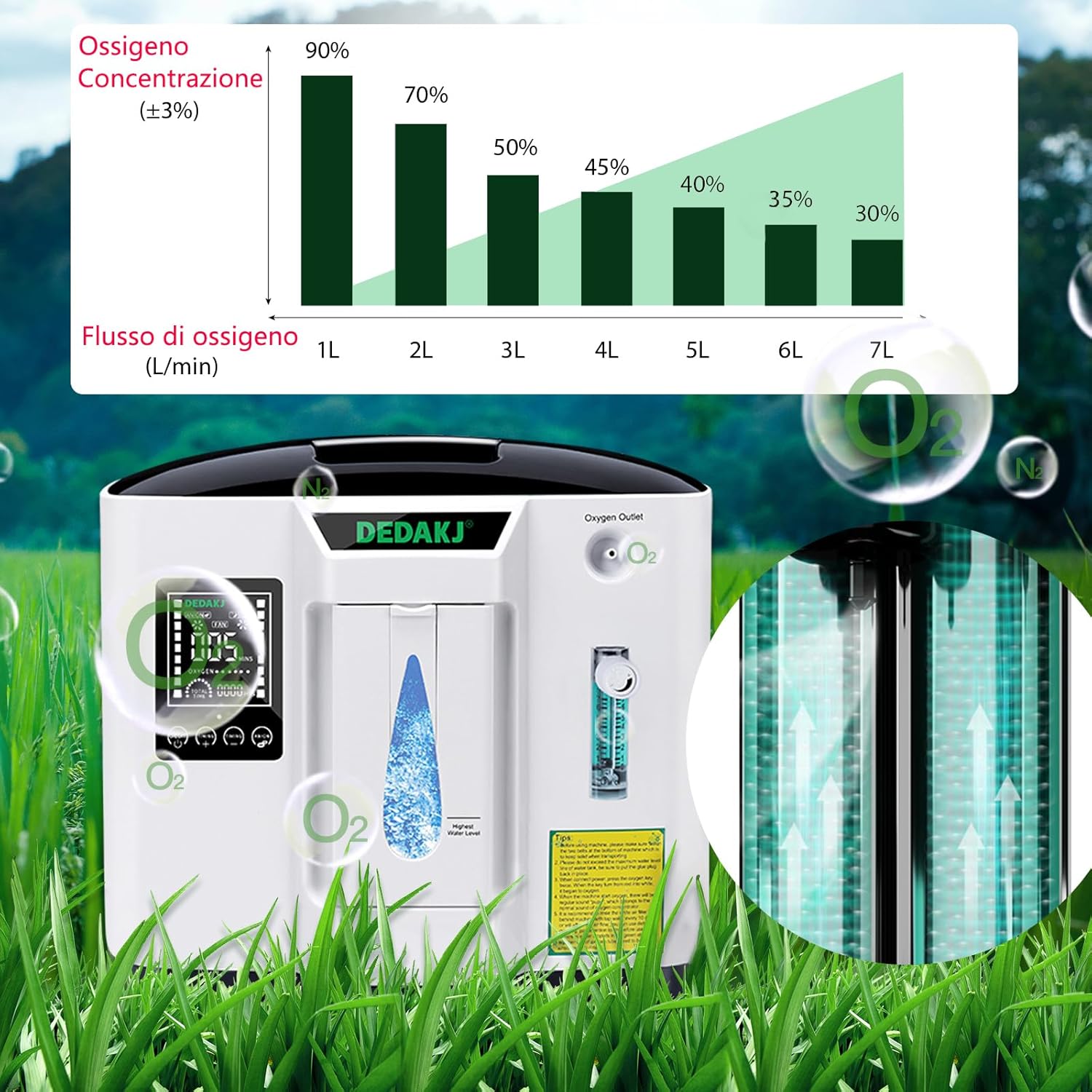 Detalle 2 de DEDAKJ Concentratore di Ossigeno 1-7 L/min 🩺
