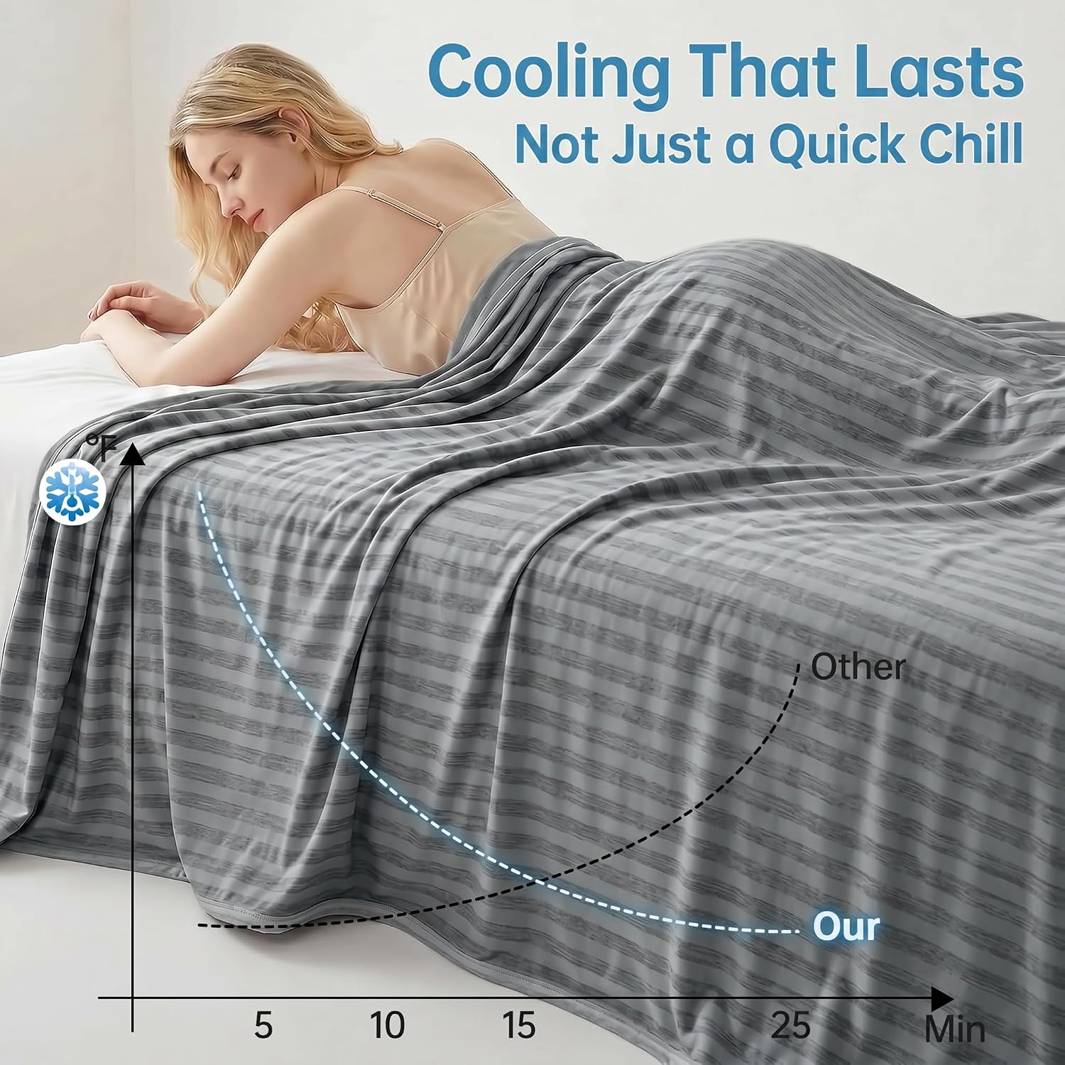 Detalle de Guohaoi Cooling Blanket (90"x90" Queen) for Hot Sleepers and Night Sweats