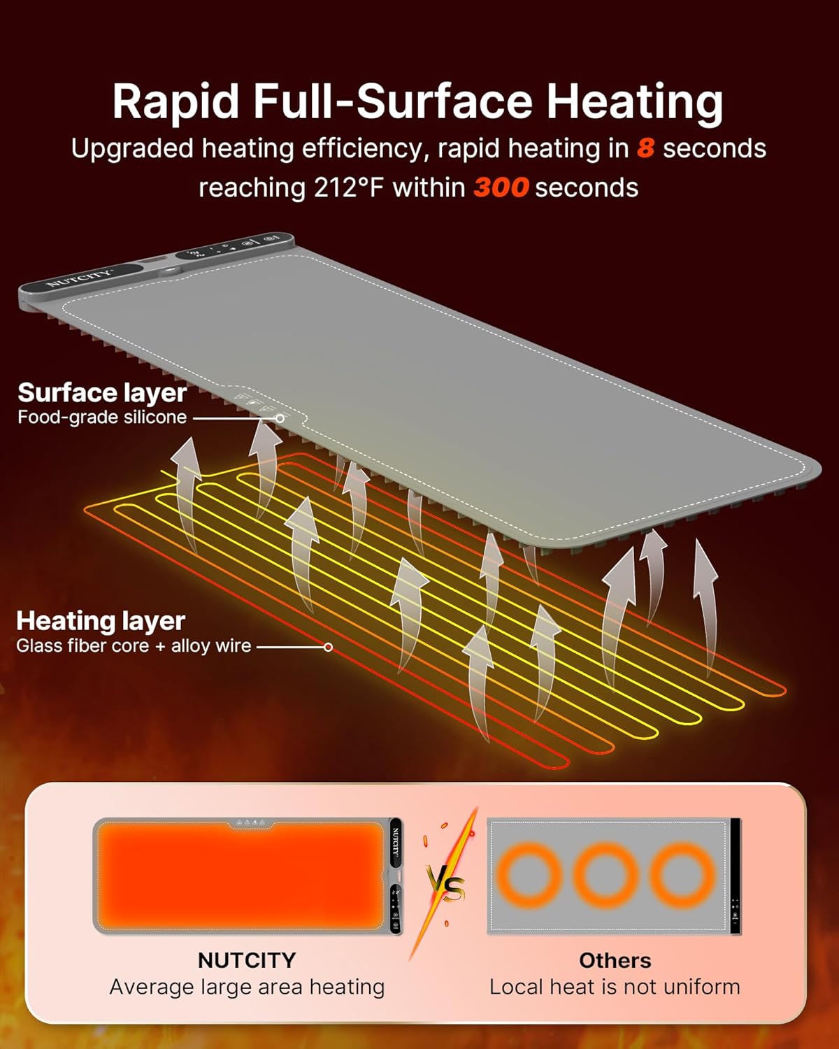 Detalle 1 de NUTCITY Food Warming Mat 40" x 15
