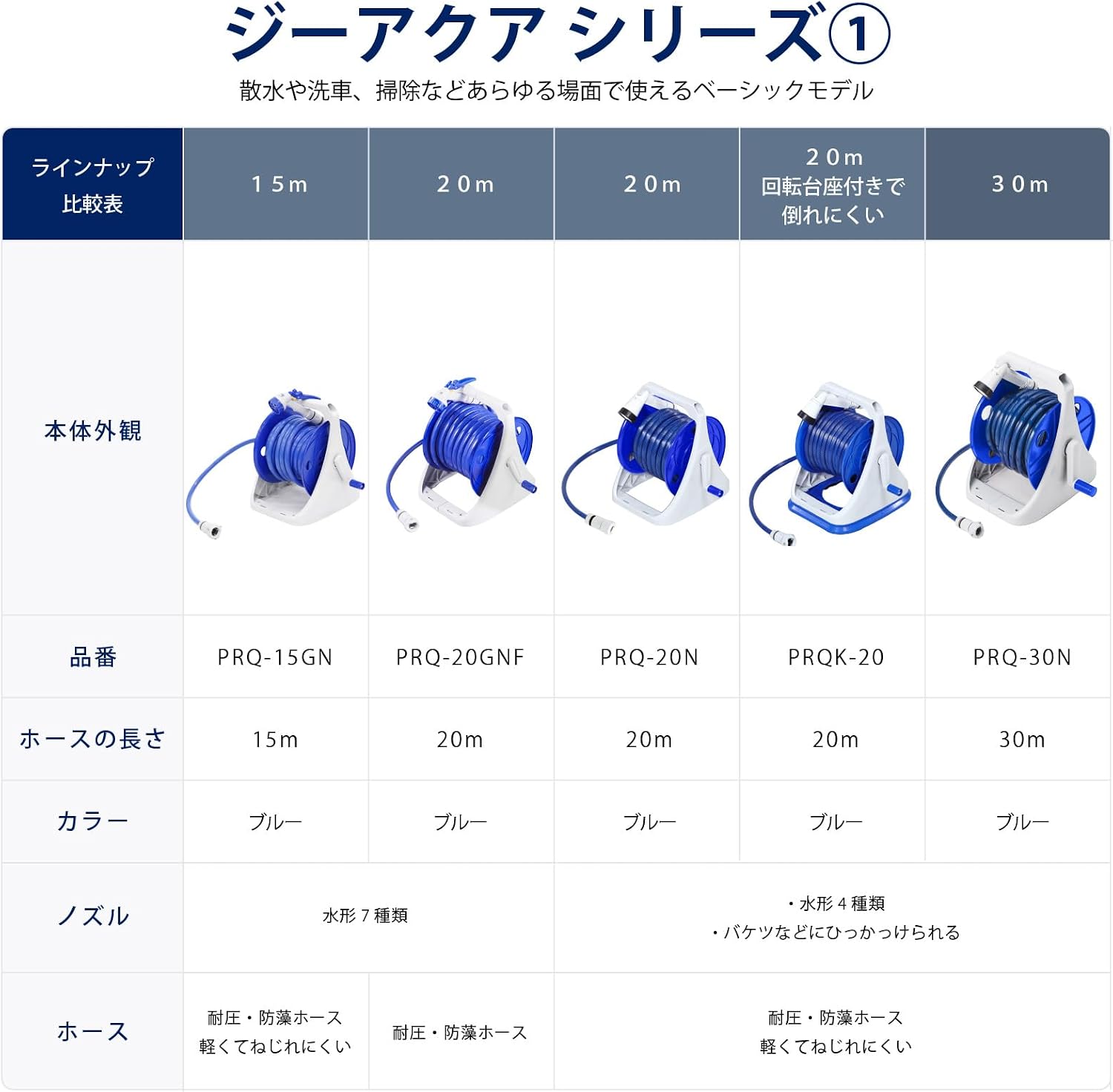 Detalle de グリーンライフ G-Aqua PRQ-30N ホースリール 30m・ねじれにくいホース・5種類の水形