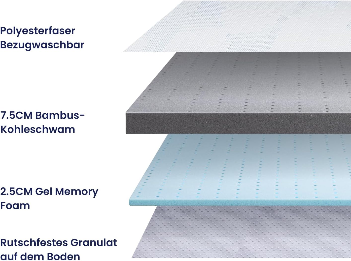 Detalle de BedStory Gel Topper 180x200 cm, 10 cm Höhe mit Gel- und Memory-Foam & Bambuskohle