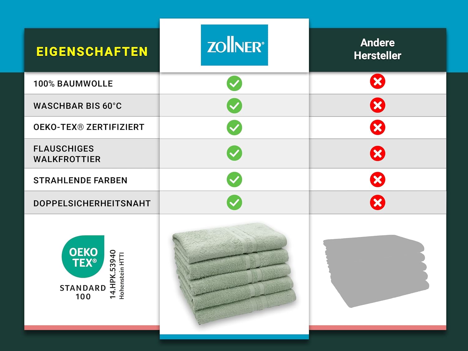 Thumbnail 5 de ZOLLNER 5er Set Duschtücher 70x140 cm