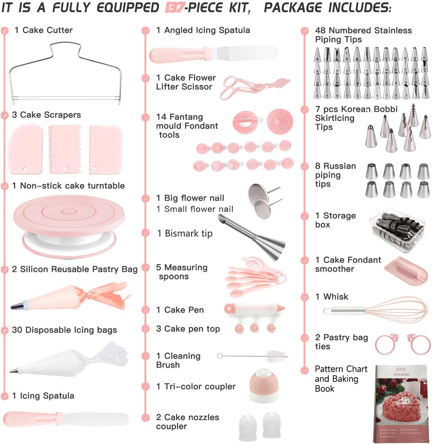 Detalle de Cake Decorating Kit 137pcs set for beginners ๐