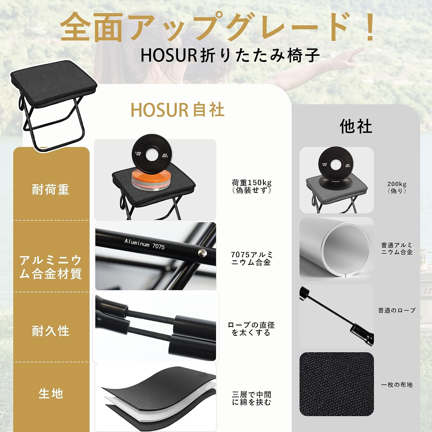 Detalle 2 de ホスール(HOSUR) HWAD-100901 折りたたみスツール 収納袋一体型・軽量アルミ合金・耐荷重150kg