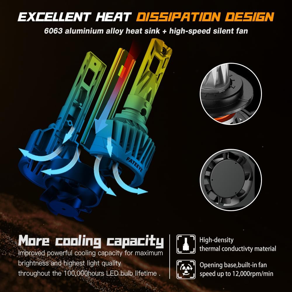 Detalle de FateEye H7 LED Headlight Bulbs – 38000LM, 130W, with Fan, 6500K White, Plug & Play (Pack of 2)