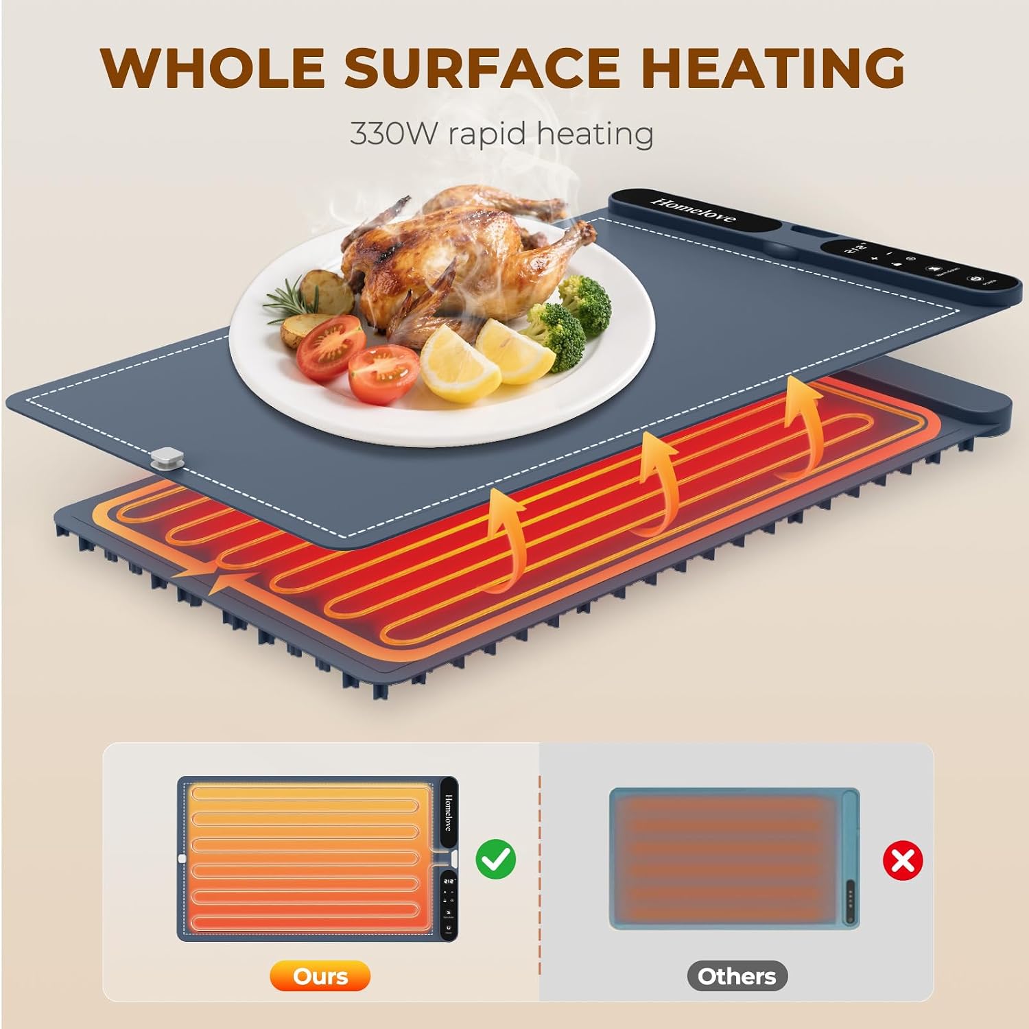 Detalle 1 de Homelove Food Warming Mat 25.2 x 14.96 in.