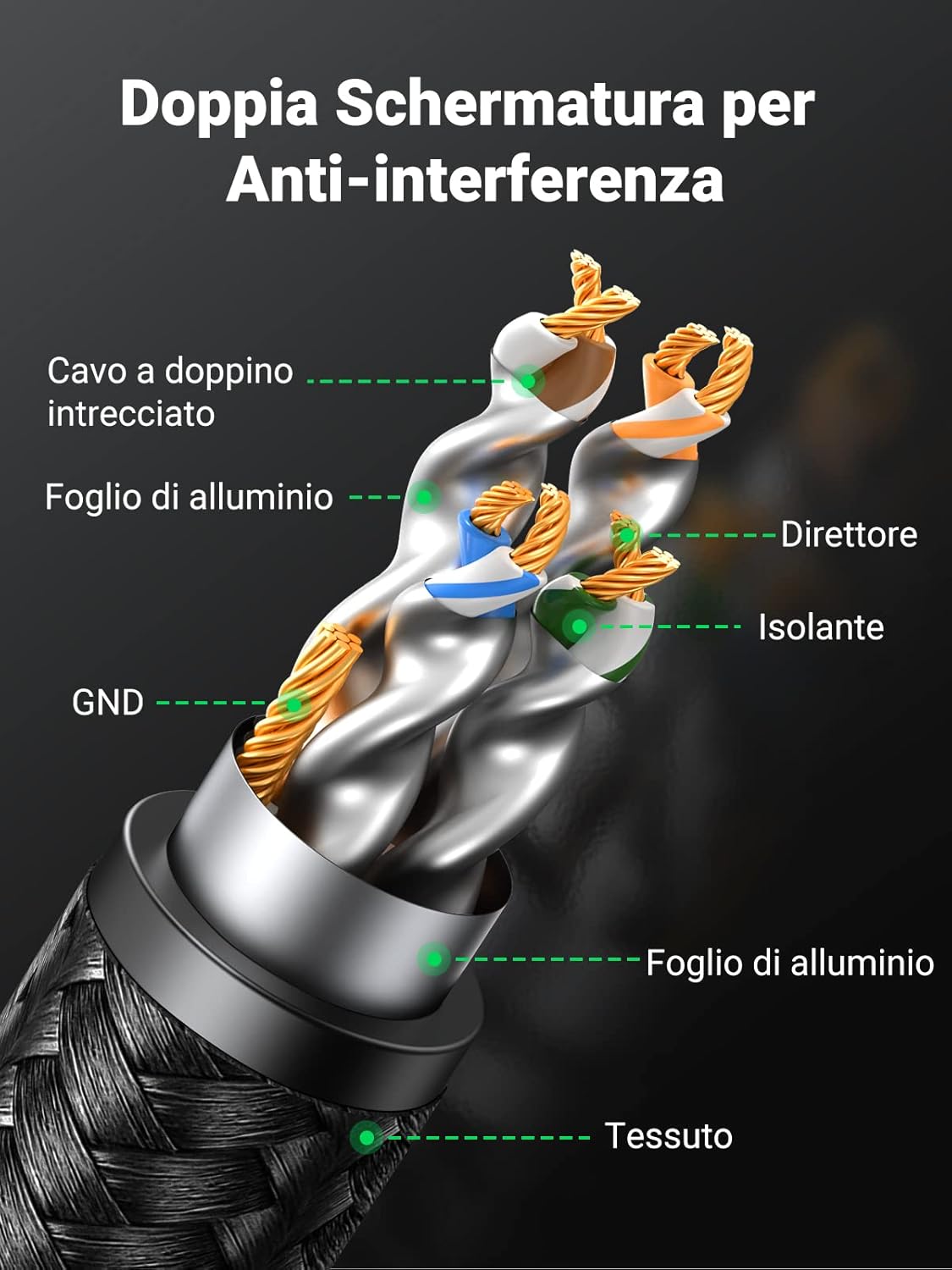 Thumbnail 5 de UGREEN Cavo Ethernet Cat 8 40 Gbps 1 m 📡