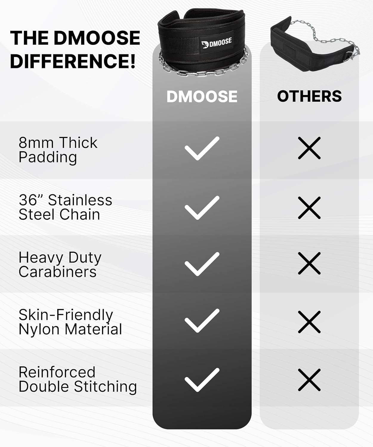 Detalle de DMoose Fitness Dip Belt with 36" Steel Chain, Neoprene Padding (Supports 350 lbs)