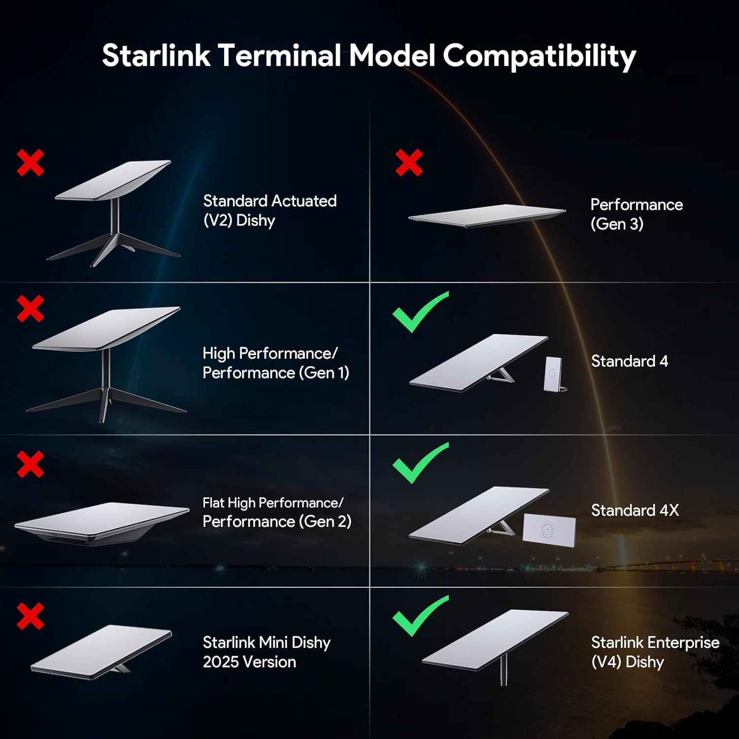 Thumbnail 3 de XLTTYWL Starlink Gen 3 Rohradapter 31–51 mm 📡