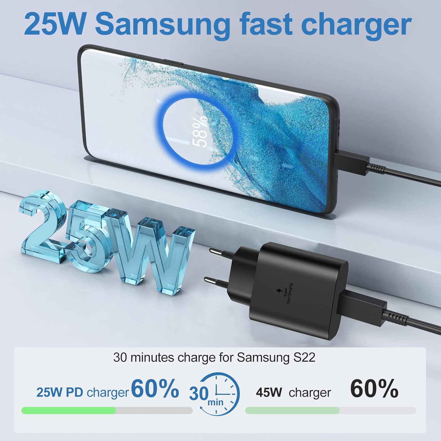 Detalle 2 de 2er-Pack 25W USB C Ladegerät