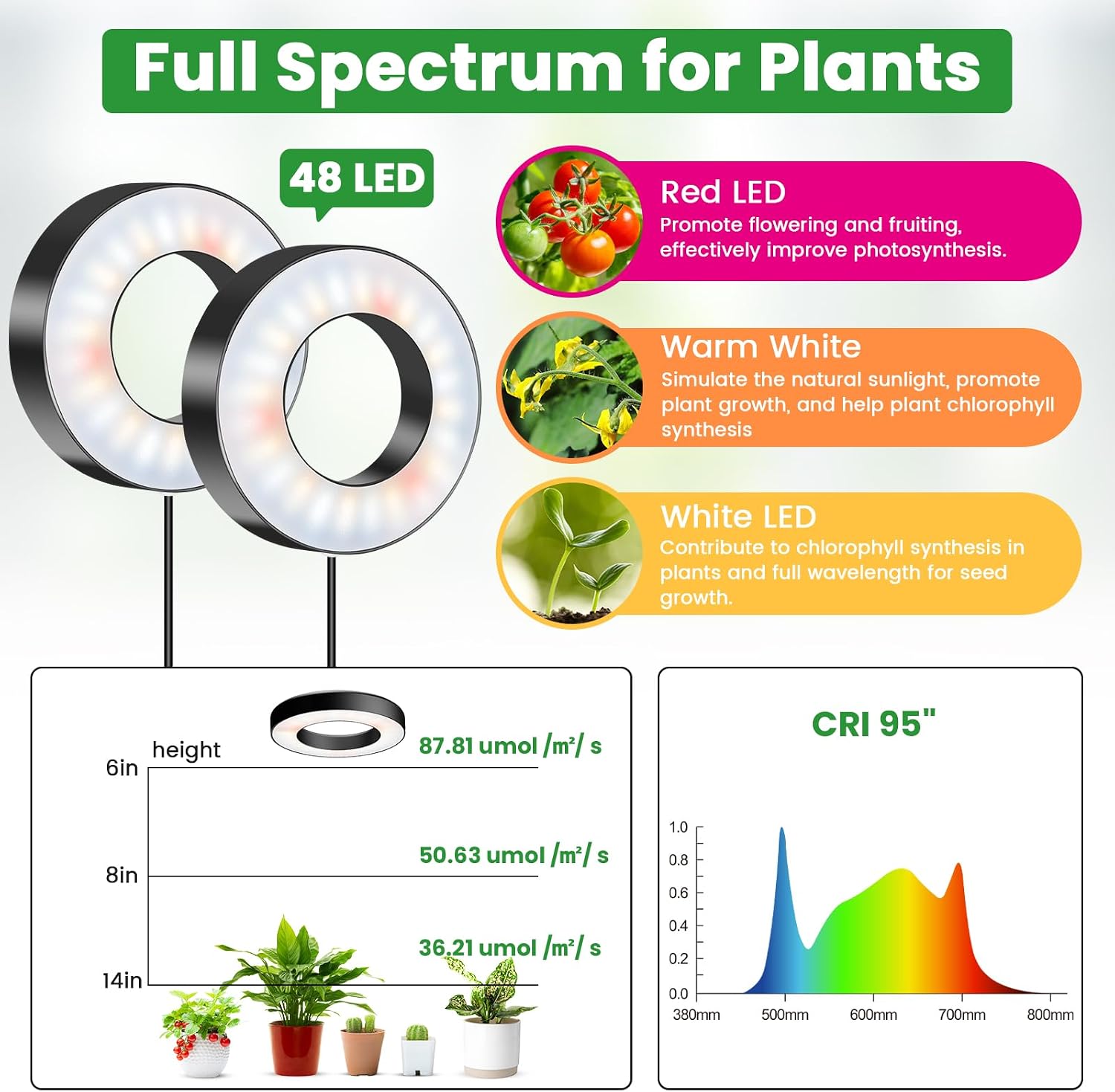 Detalle de Wiaxulay BL-D40A Indoor Grow Light, 4 Lights, Full Spectrum, Auto Timer