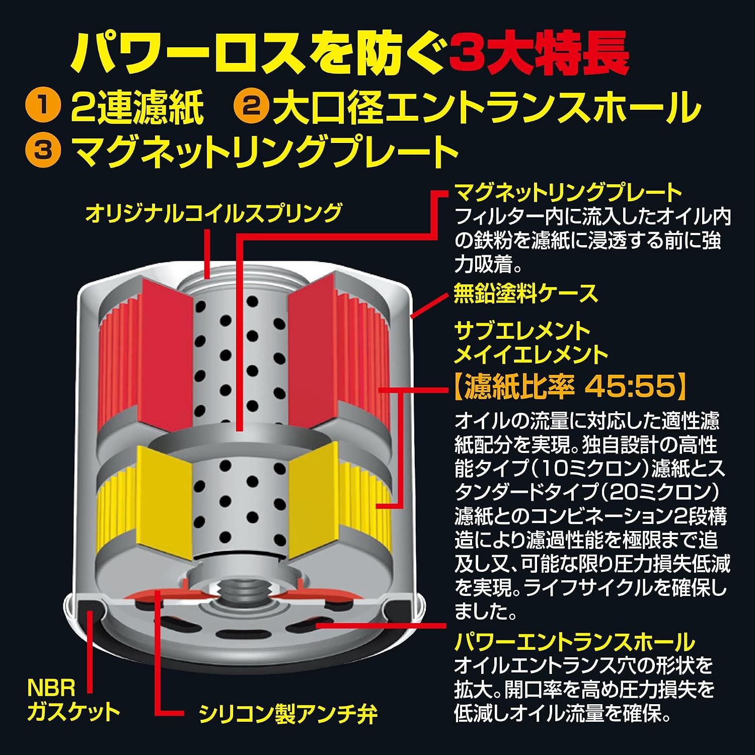 Thumbnail 2 de PIAA Z11-M ツインパワー+マグネット オイルフィルター 2連濾紙・マグネットリング搭載