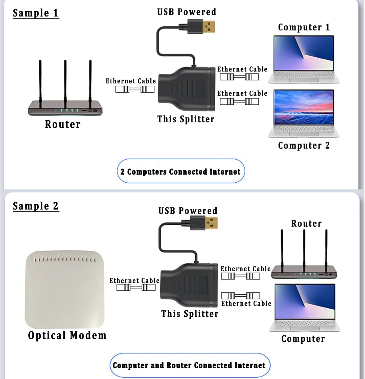 Thumbnail 4 de Ethernet Splitter 1 to 2 High Speed Adapter – USB-Powered LAN Splitter for Cat5/6/7/8 Cables