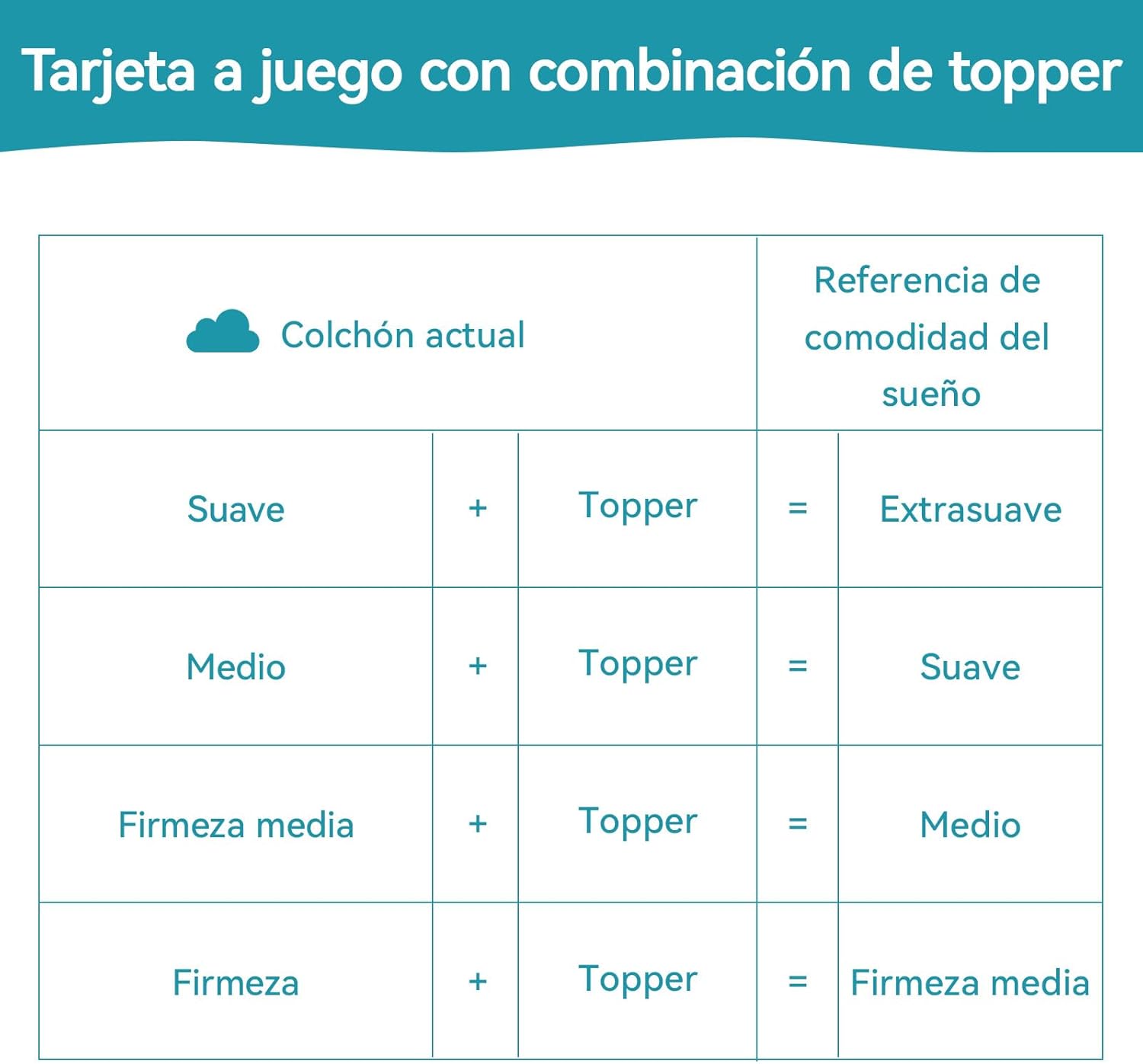 Thumbnail 10 de Amazon Basics Colchón Viscoelástico Blanco 90x190cm